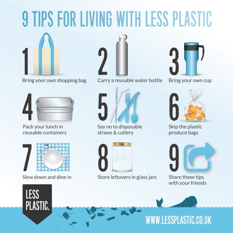 Living with Less Plastic Tips